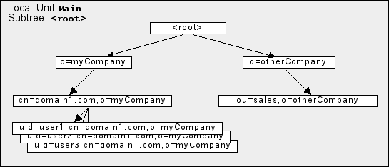 Tree1